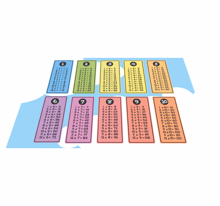 çocuk yer altlıkları için çarpım tablosu - TenStickers