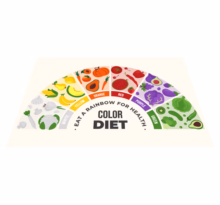 Gökkuşağı yemek sepeti alıntı placemats - TenStickers