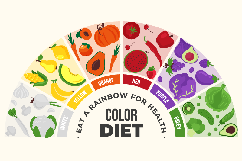 Gökkuşağı yemek sepeti alıntı placemats - TenStickers