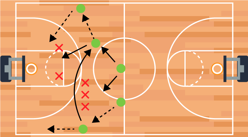 Basketbol afiş - basketbol taktik oyunu stratejisi - TenStickers