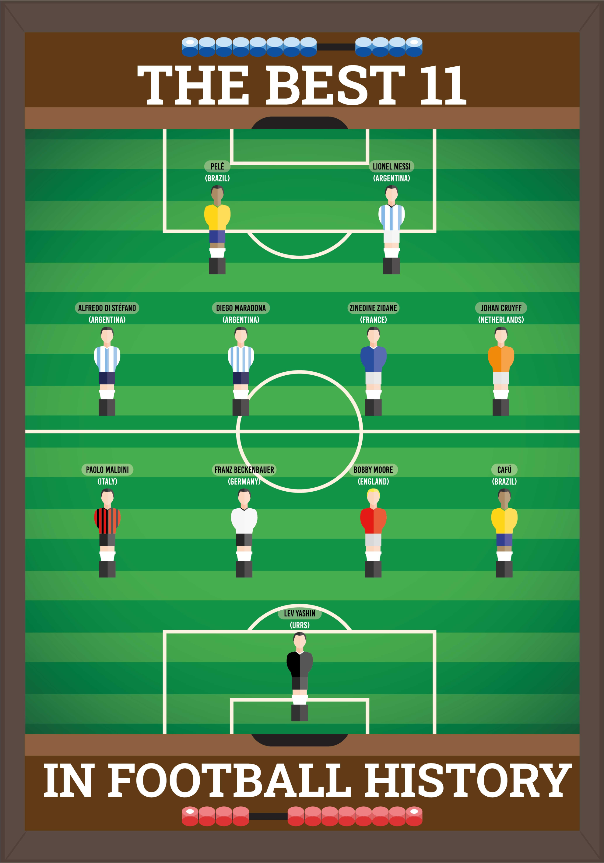 Futbol afiş en iyi 11 futbol tarihi - TenStickers